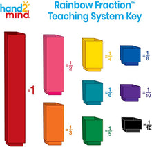 Load image into Gallery viewer, Math Elite Fraction Cubes
